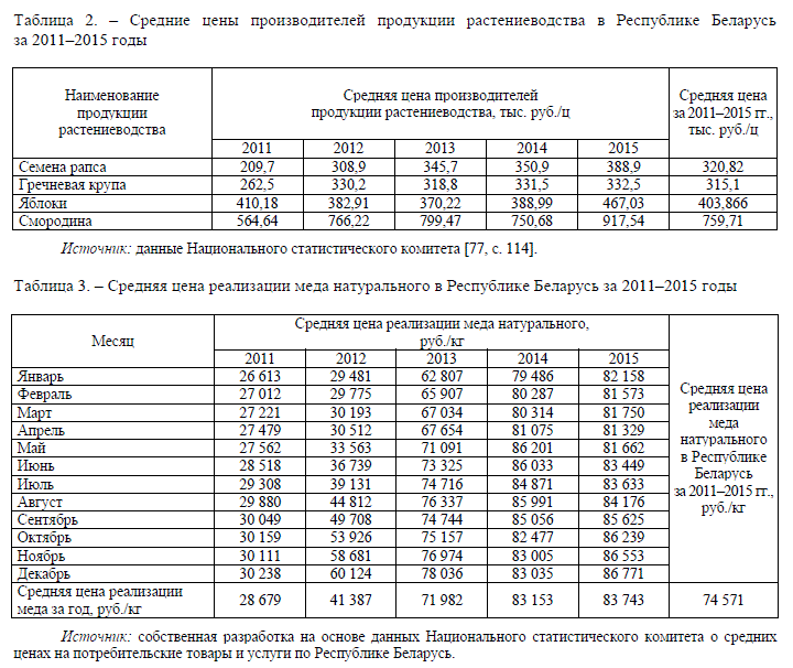 Средние цены производителей продукции растениеводства в Республике Беларусь за 2011–2015 годы 