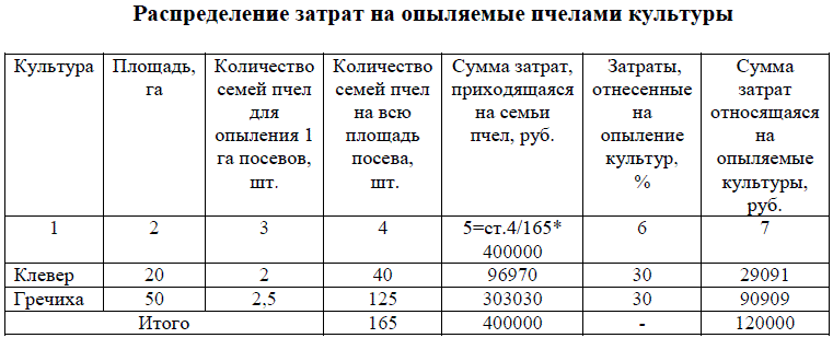 Препараты для опыления томатов