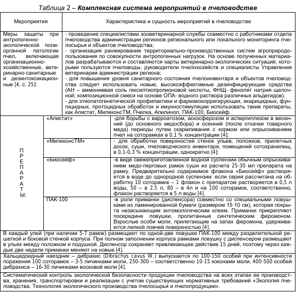 Комплексная система мероприятий в пчеловодстве