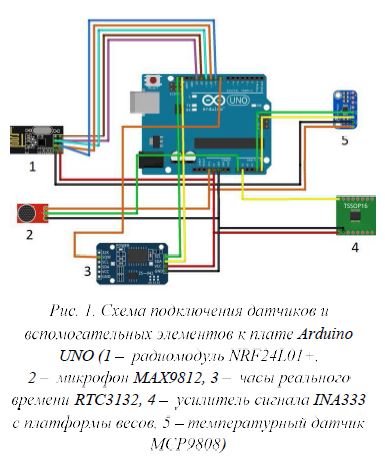 Схема подключения датчиков и вспомогательных элементов к плате Arduino